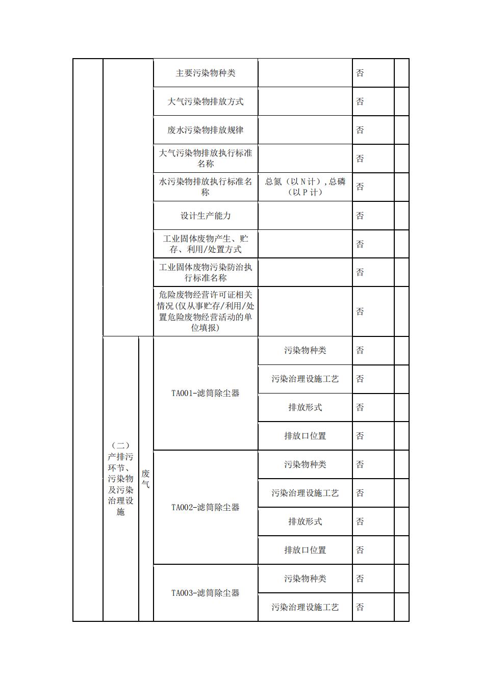 南京同仁堂2022年环境信息披露_03.jpg