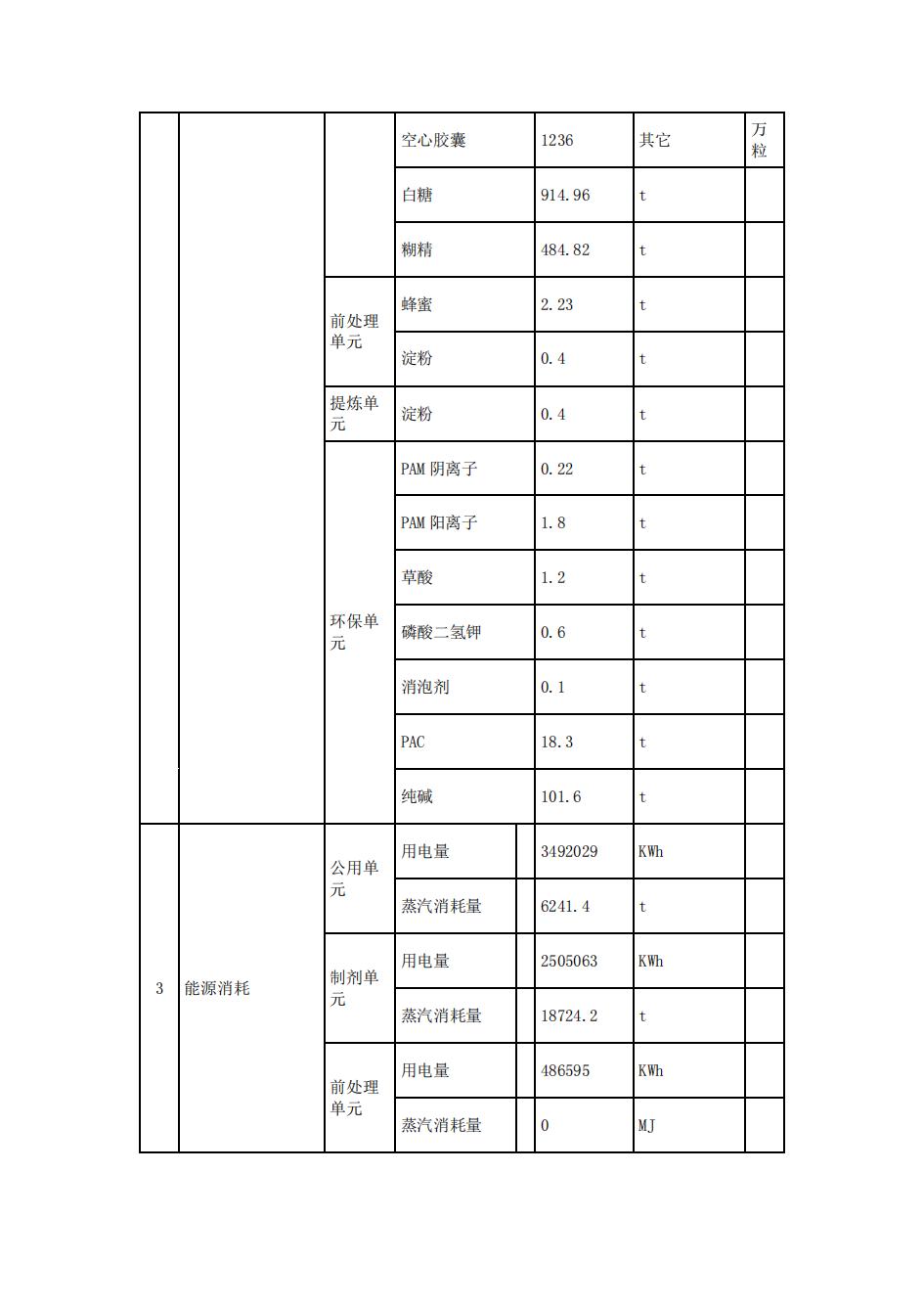 南京同仁堂2022年环境信息披露_12.jpg