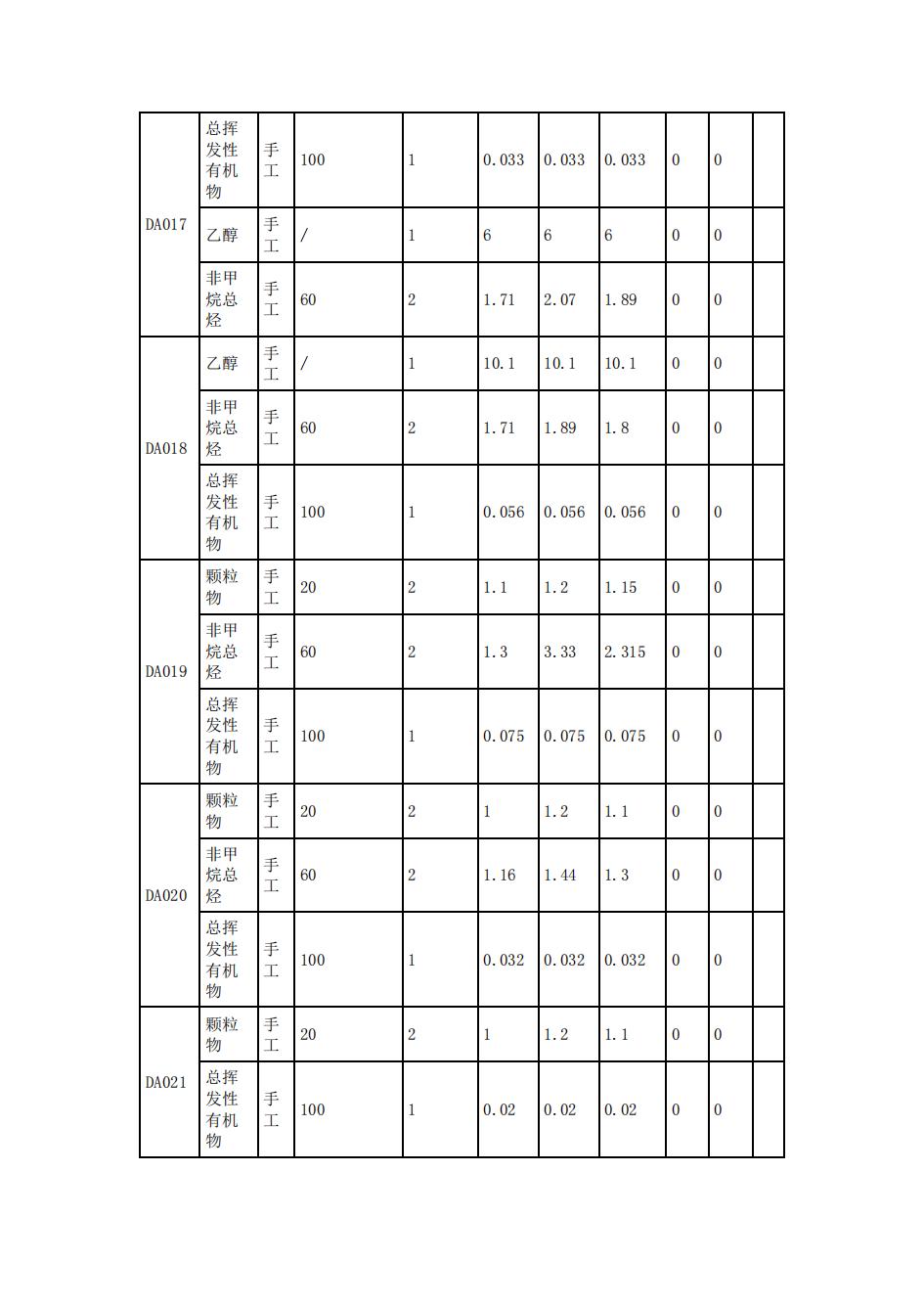 南京同仁堂2022年环境信息披露_29.jpg
