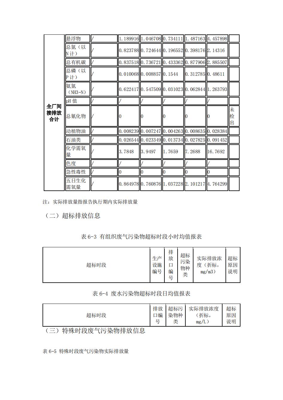 南京同仁堂2022年环境信息披露_42.jpg